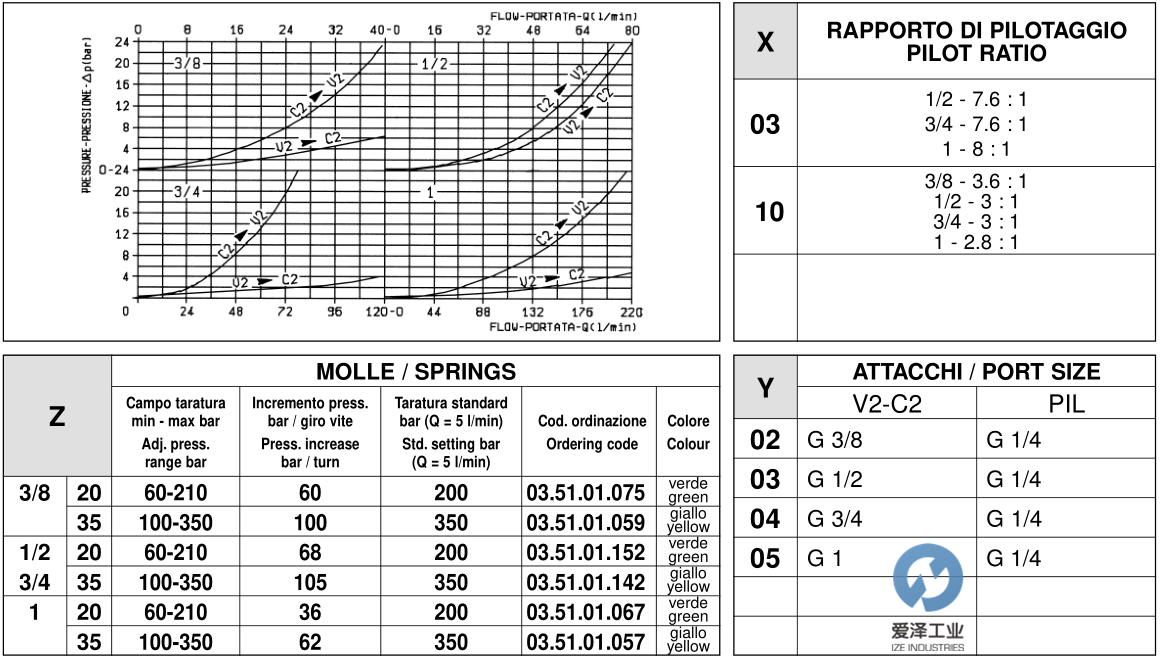 OIL-CONTROL閥VBSO-SE-NA 054162100420000 R930001730 愛澤工業(yè)izeindustries (1).png