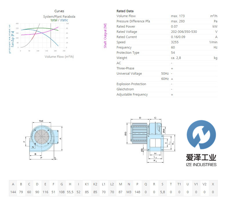 KARL KLEIN 風(fēng)機(jī) DNG2-2.5WS 愛澤工業(yè) izeindustries（1）.jpg