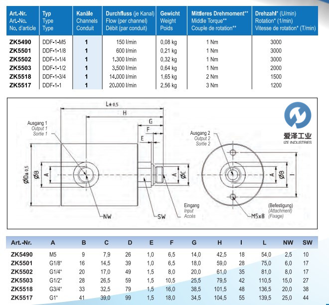 KONSTANDIN旋轉(zhuǎn)接頭DDF系列 愛澤工業(yè) izeindustries.jpg