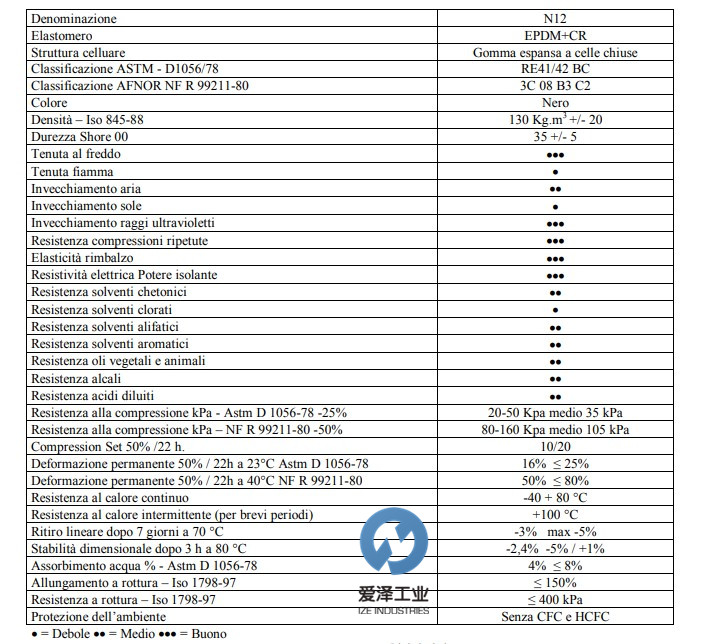 AERSTOP橡膠海綿條N12 愛(ài)澤工業(yè) izeindustries.jpg