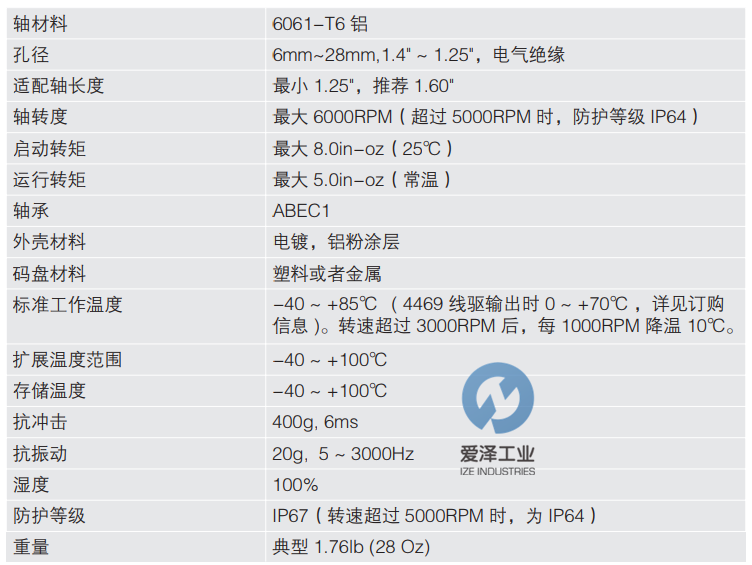 DYNAPAR編碼器HS35R系列 愛澤工業(yè)izeindustries (2).png