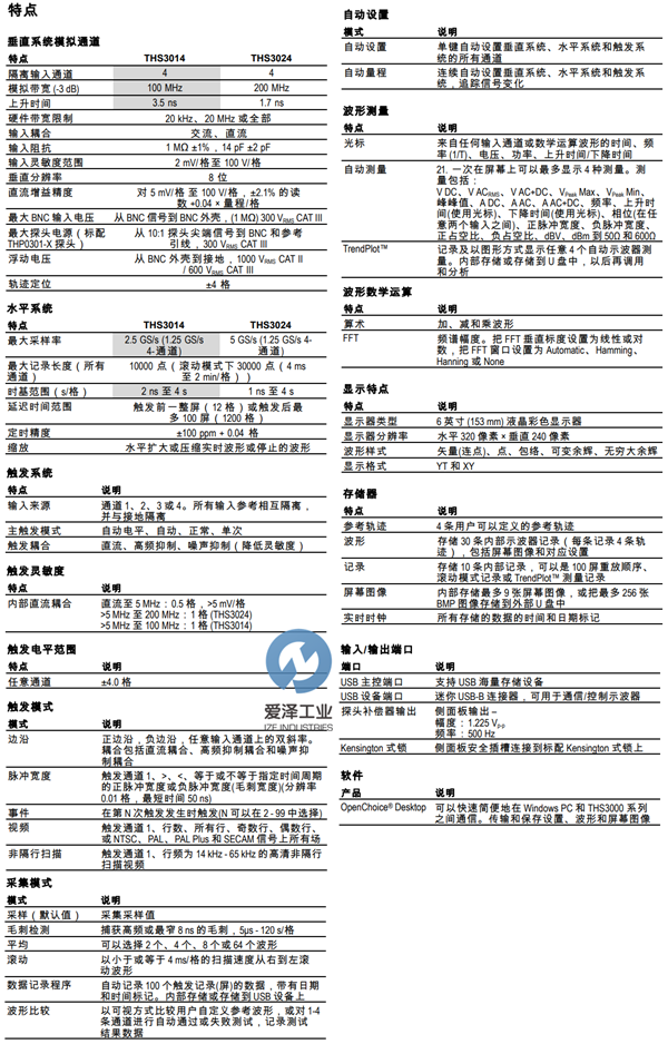 TEK手持式示波器TH3000系列 示例THS3024 愛澤工業(yè)izeindustries.png