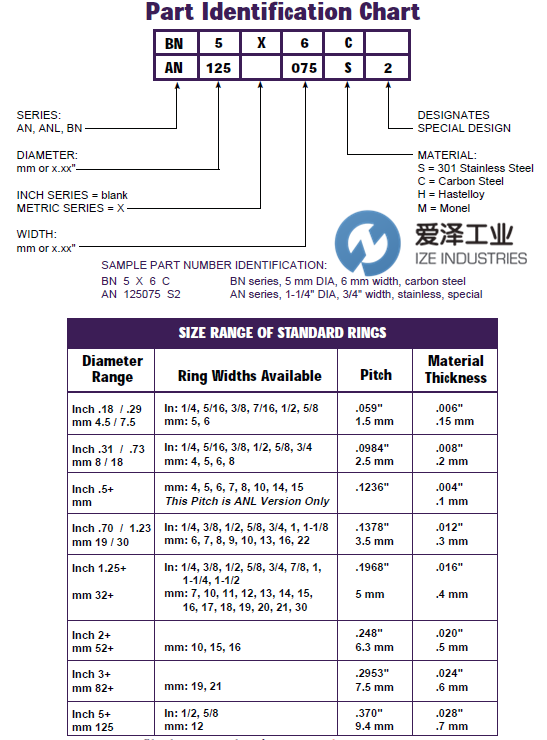 USATOLERANCE公差環(huán)BN系列 愛澤工業(yè) izeindustry.png