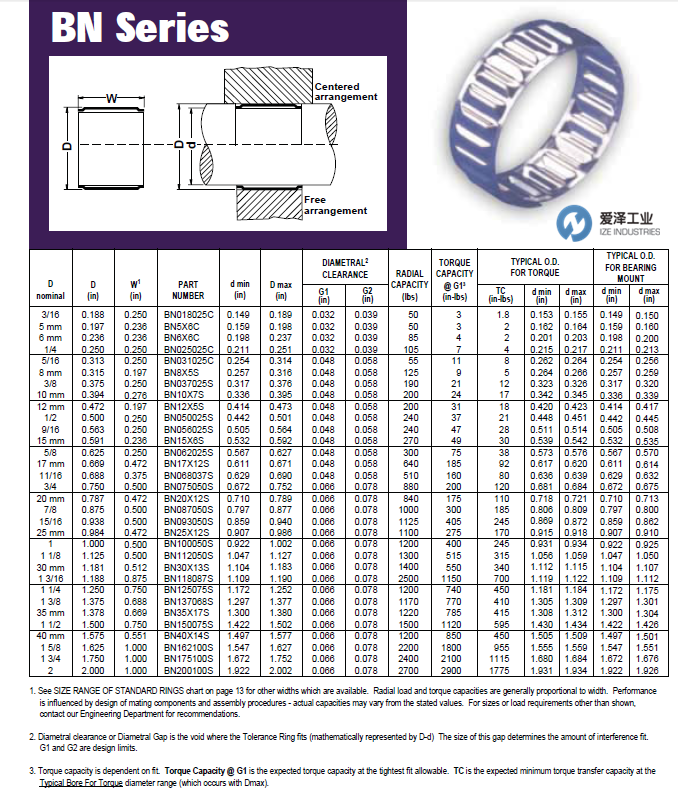 USATOLERANCE公差環(huán)BN系列 愛澤工業(yè) izeindustry（1）.png