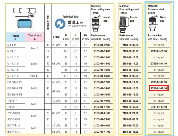 HYDROTECHNIK MINIMESS壁管接2703-01 愛(ài)澤工業(yè) izeindustries.jpg