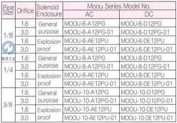 KANEKO-電磁閥MOOU系列 MOOU-8-DE12PU 愛澤工業(yè) izeindustries.jpg