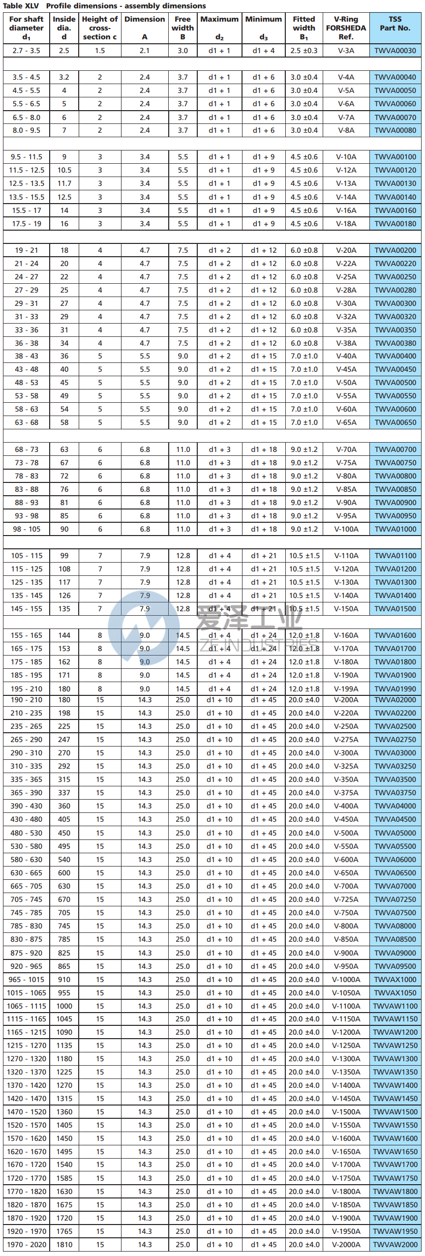 TRELLEBORG分液環(huán)FORSHEDA系列愛澤工業(yè)izeindustries (1).png