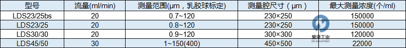 KLOTZ便攜式顆粒計數(shù)儀ABAKUS型可選顆粒傳感器參數(shù) 愛澤工業(yè)ize-industries.png