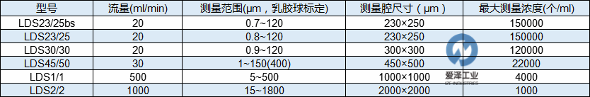 KLOTZ臺式激光油液顆粒計數(shù)系統(tǒng)SLC型可選顆粒傳感器參數(shù) 愛澤工業(yè)ize-industries.png