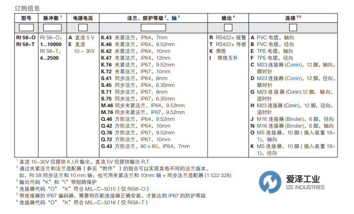 HENGSTLER編碼器RI58-O系列 愛澤工業(yè) izeindustries（1）.jpg