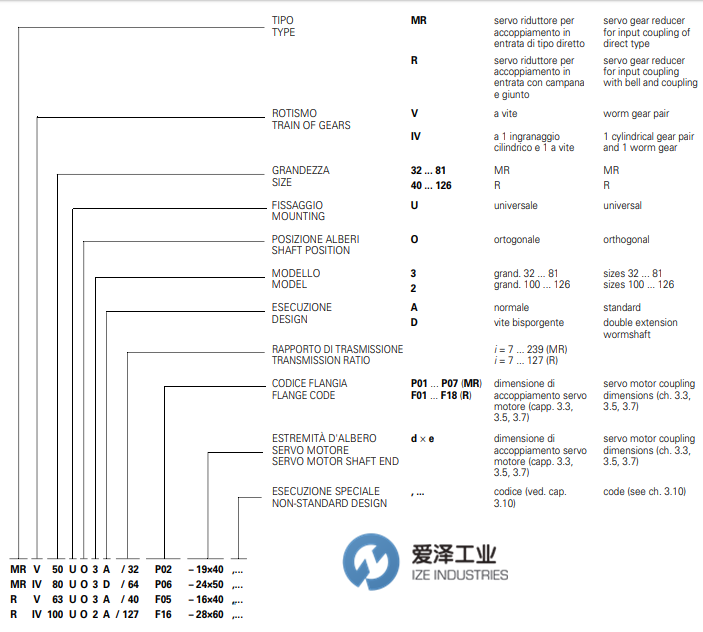 ROSSI減速機RV系列 愛澤工業(yè) izeindustries.png