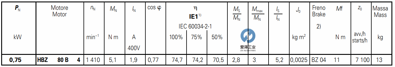 ROSSI電機HBZ系列 愛澤工業(yè) izeindustries (2).png