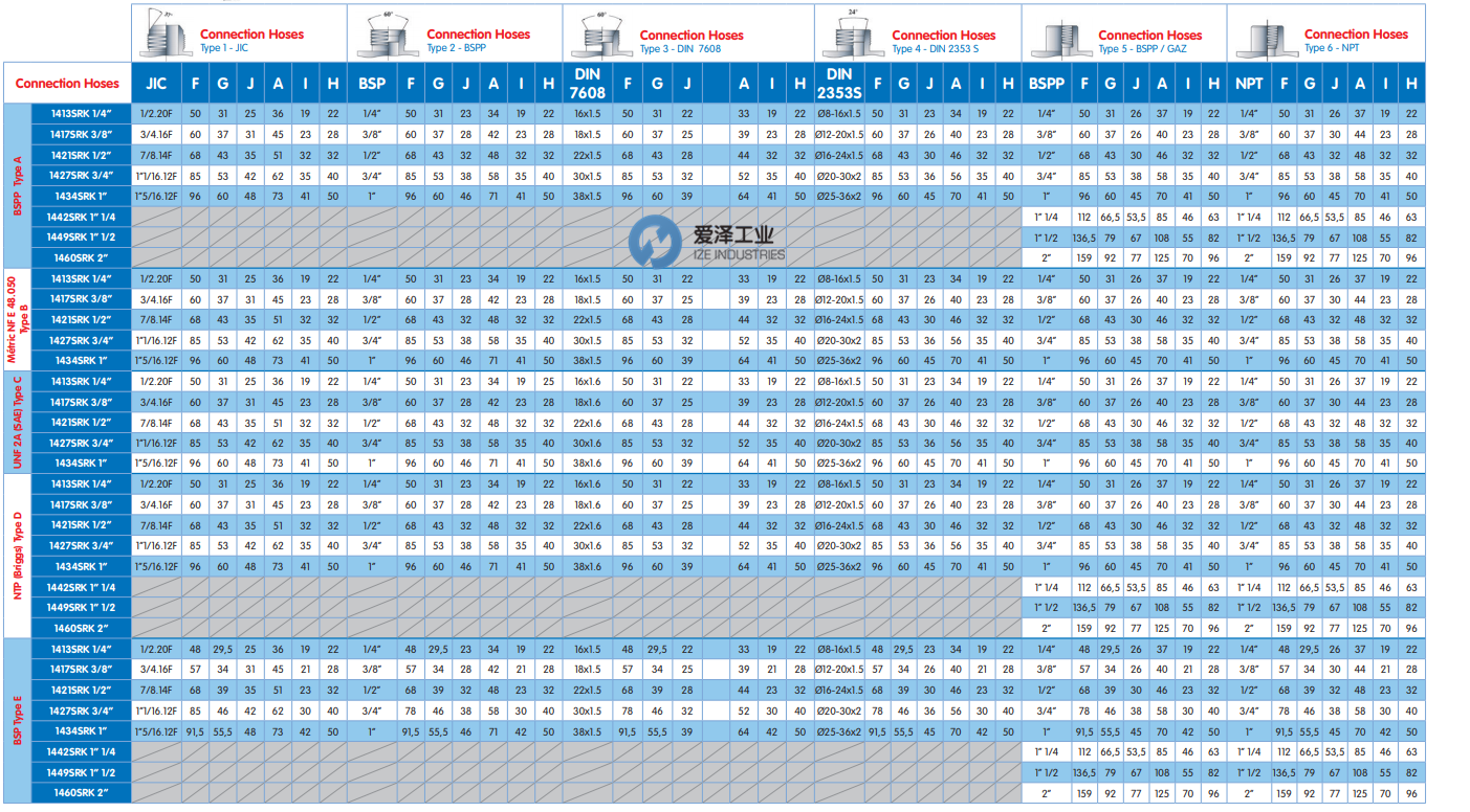 DUFF-NORTON旋轉(zhuǎn)接頭1400SR系列 愛澤工業(yè) izeindustries（1）.png