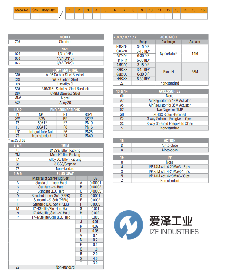 LOWFLOW調(diào)節(jié)器708系列 愛澤工業(yè) izeindustries（1）.png