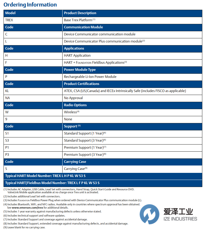 ROSEMOUNT設備通訊器TREX系列 愛澤工業(yè) izeindustries.png