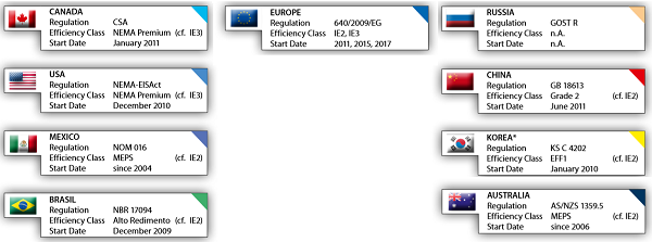 世界各國能效標準_愛澤工業(yè)_izeindustrialcontrol-3.png