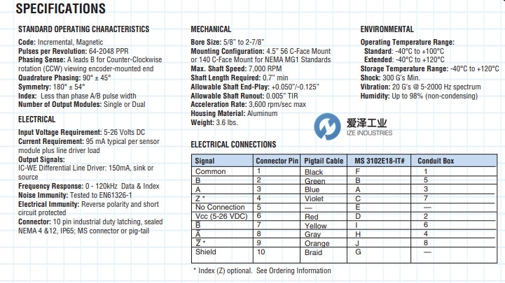 DYNAPAR編碼器ST56系列 愛澤工業(yè) izeindustries.jpg