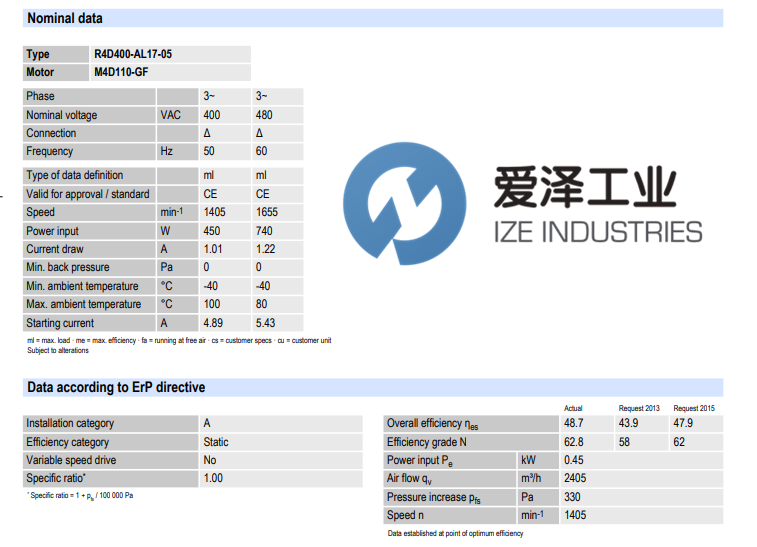 EBM風(fēng)機(jī)R4D400-AL17-05 愛澤工業(yè)  izeindustries.png