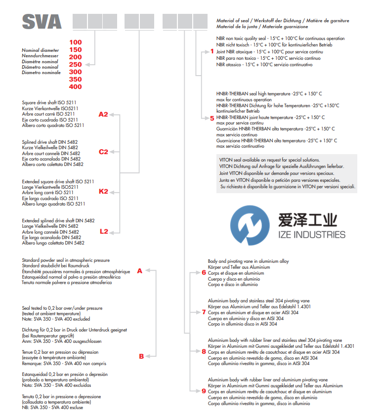 MIX蝶閥SVA系列 愛澤工業(yè) izeindustries（2）.png