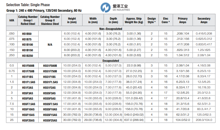 SOLAHD電源HSS5F7.5AS 愛澤工業(yè) izeindustries（1）.png