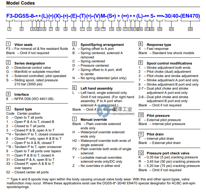 VICKERS電磁閥轉(zhuǎn)換器DG5S-8系列 愛澤工業(yè) izeindustries.png