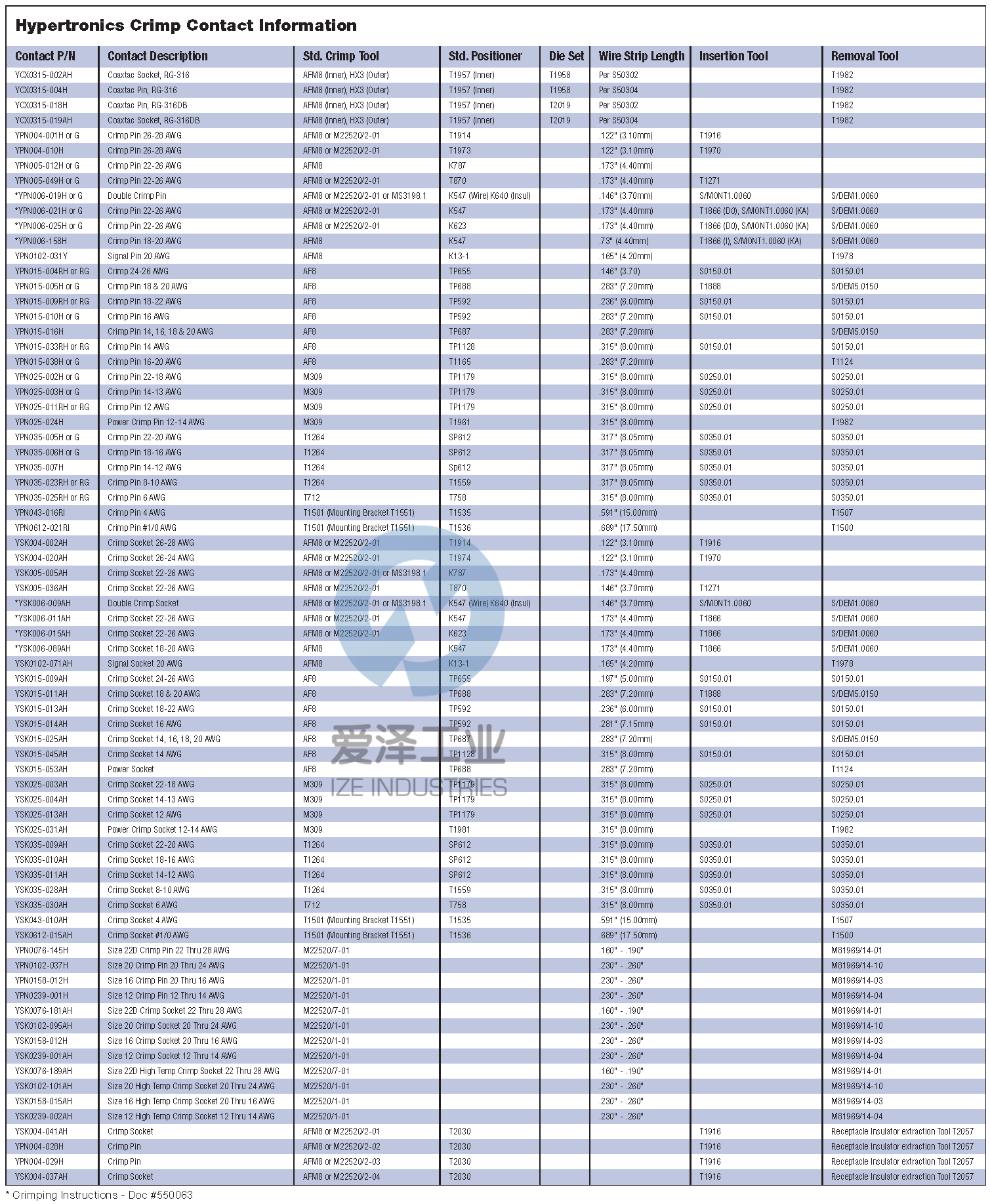 SMITHS INTERCONNECT-連接器 S0150.01 愛(ài)澤工業(yè) izeindustries (2).png