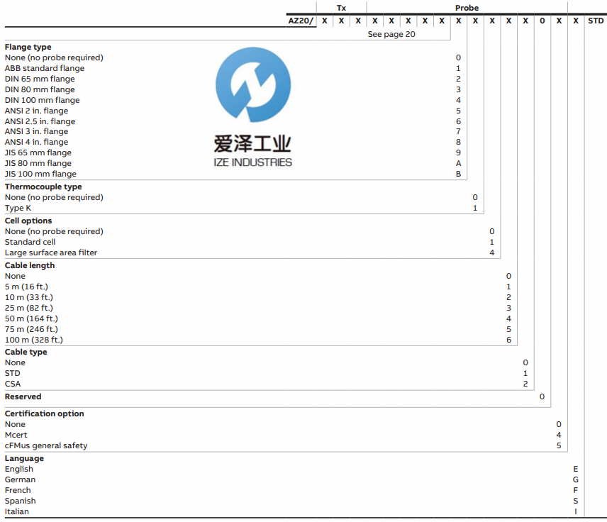 ABB 氧化鋯分析儀AZ20 愛(ài)澤工業(yè)izeindustries (4).png