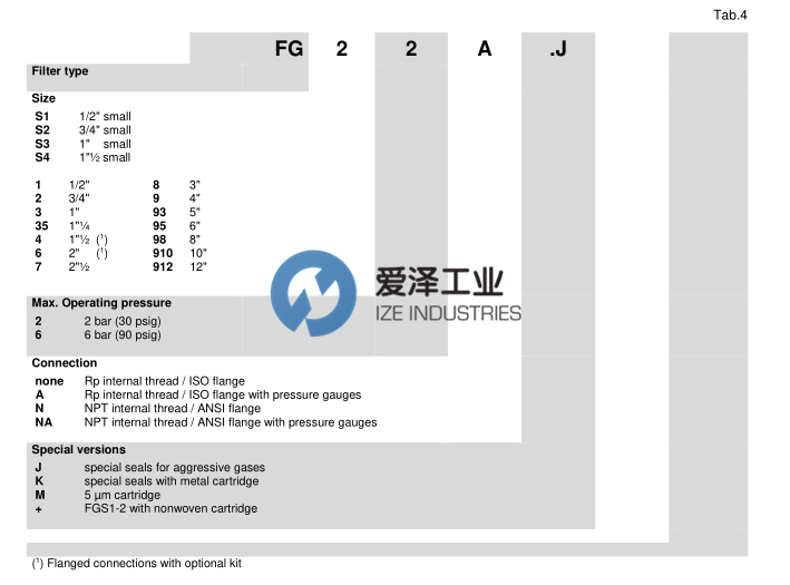 ELEKTROGAS過濾器FG系列  愛澤工業(yè) izeindustries.png