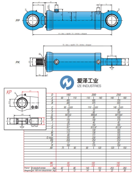 HYDORING油缸HD2250系列 愛(ài)澤工業(yè) izeindustries（1）.png