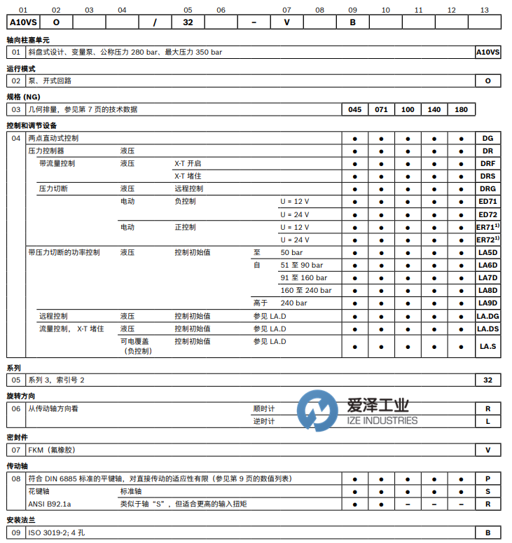 REXROTH柱塞泵V10VSO系列 愛澤工業(yè) izeindustries（1）.png