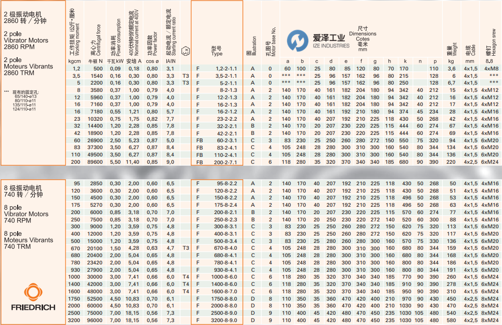 FRIEDRICH-振動電機F系列 愛澤工業(yè) izeindustries (2).png