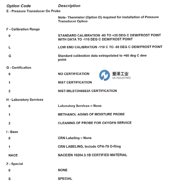 GE探頭MISP2系列 愛(ài)澤工業(yè) izeindustries（1）.png