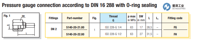 HYDAC測壓軟管S100-AC系列 愛澤工業(yè) izeindustries（3）.png