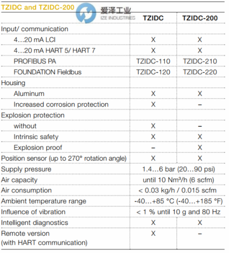 abb定位器V18345 愛澤工業(yè) izeindustries.png