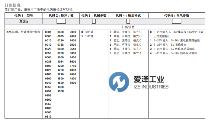 DYNAPAR編碼器X25系列 愛澤工業(yè) izeindustries（1）.png