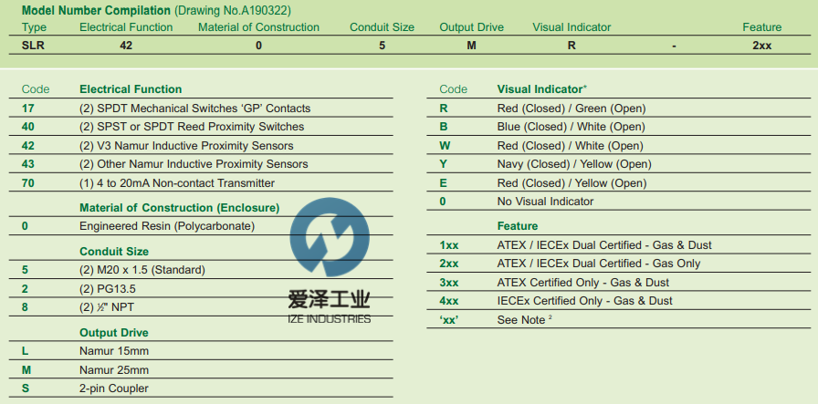 IMTEX-閥位指示器SLR系列 愛澤工業(yè) izeindustries (3).png