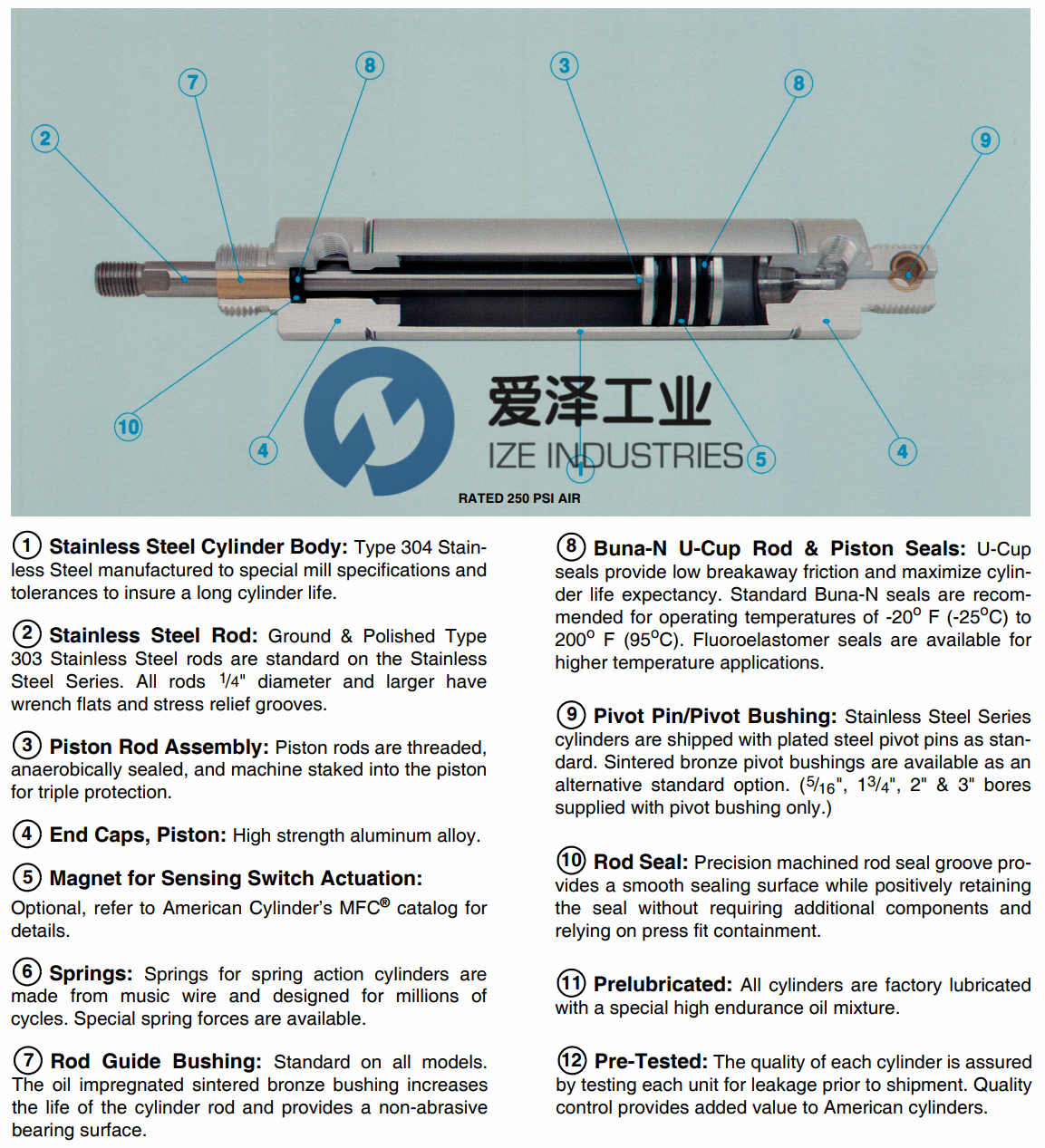 AMERICAN CYLINDERS氣缸1062SS-1576 愛澤工業(yè)ize-industries.png