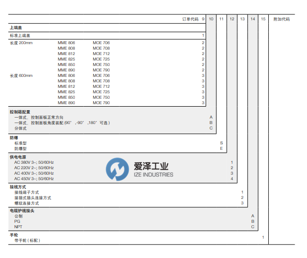 ABB電動(dòng)執(zhí)行MOE系列 愛澤工業(yè) izeindustries（1）.png