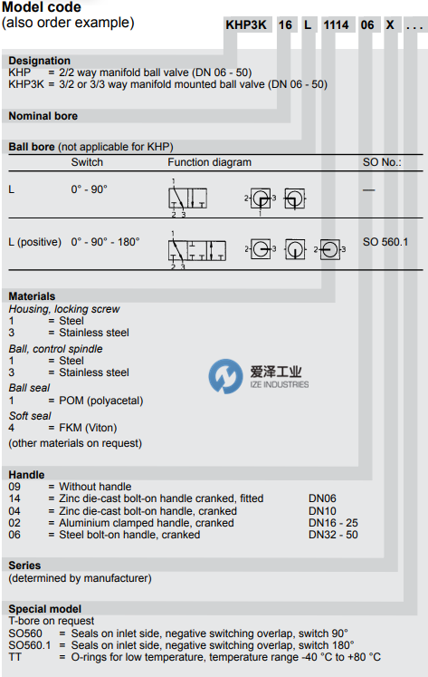 HYDAC球閥KHP3K系列 愛澤工業(yè) izeindustries（1）.png