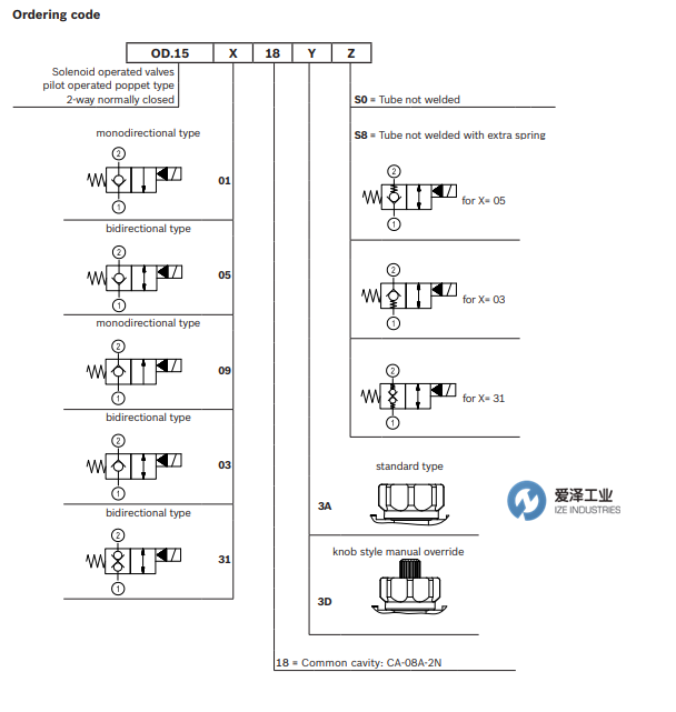 REXROTH OIL CONTROL閥 OD1505183DS000 愛澤工業(yè)  izeindustries（1）.png