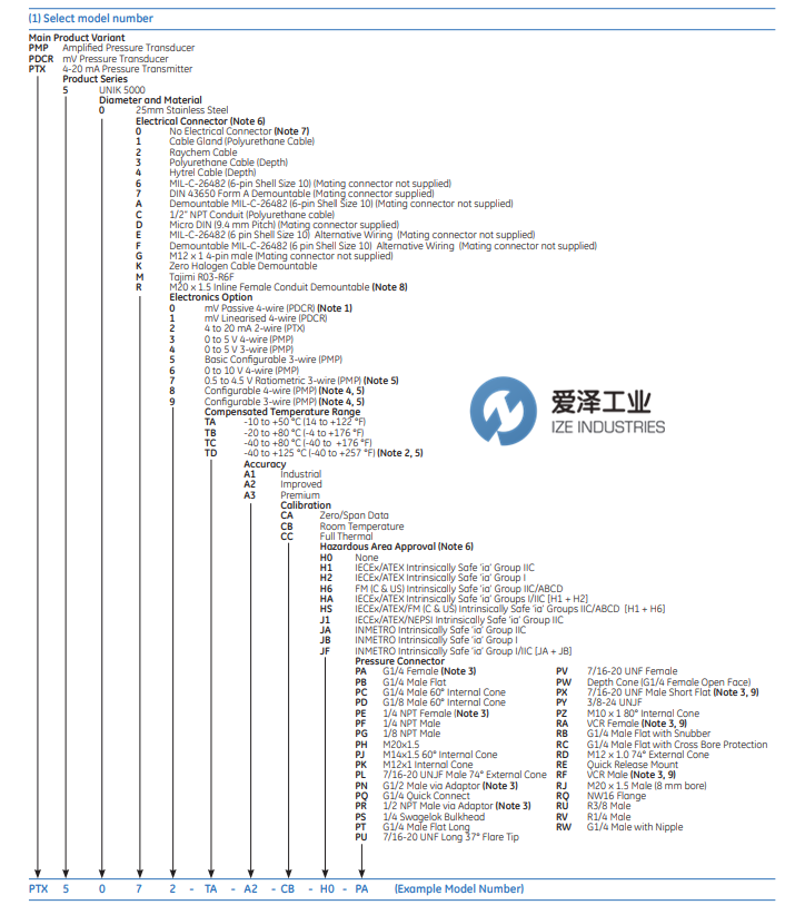 DRUCK傳感器PTX5000系列 愛澤工業(yè) izeindustries(1).png