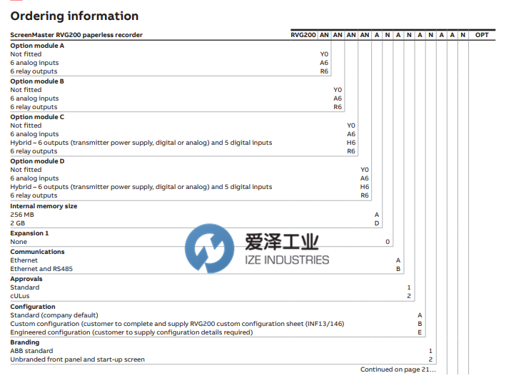 ABB無紙記錄儀RVG200系列 愛澤工業(yè) izeindustries.png