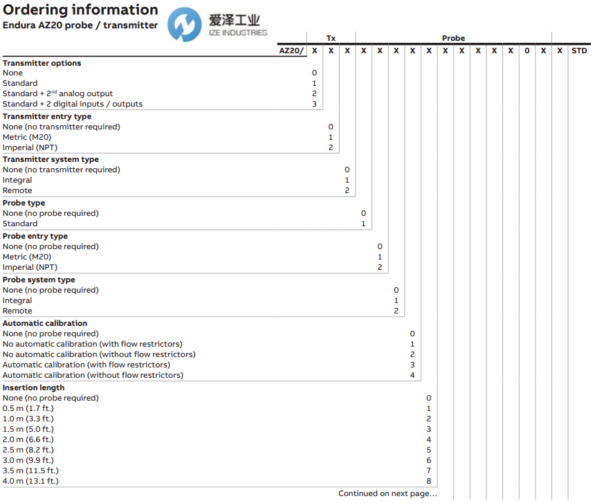 ABB 氧化鋯分析儀AZ20 愛澤工業(yè)izeindustries (3).png