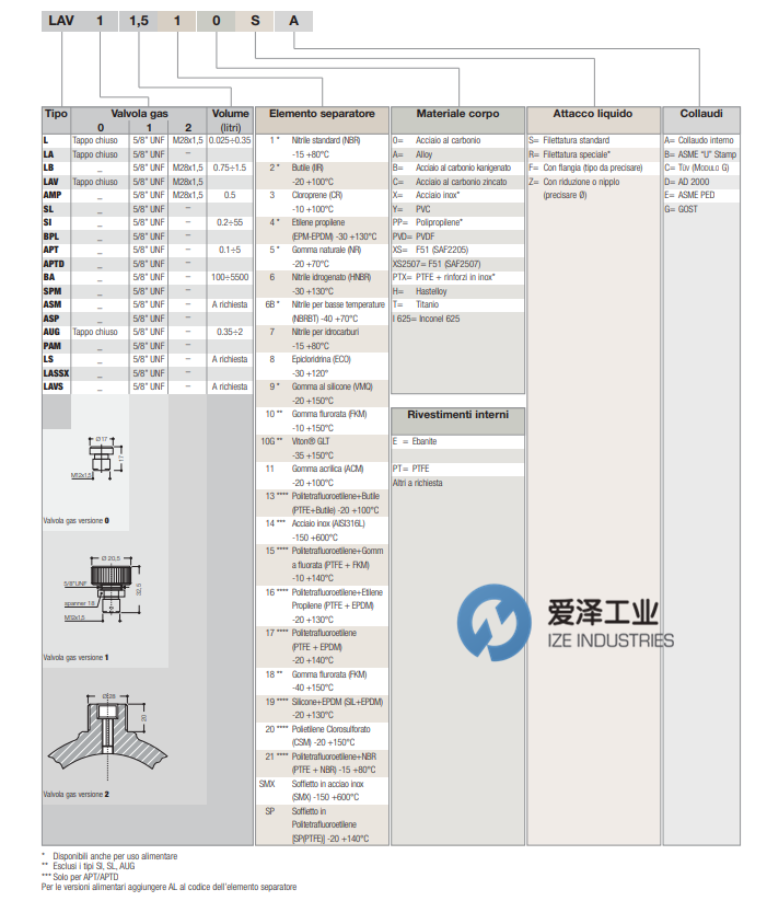 SAIP蓄能器LAV系列 愛澤工業(yè) izeindustries（1）.png