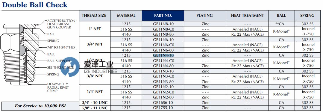 GALLI&CASSINA注油配件GB11N4-10 愛澤工業(yè) izeindustries.png