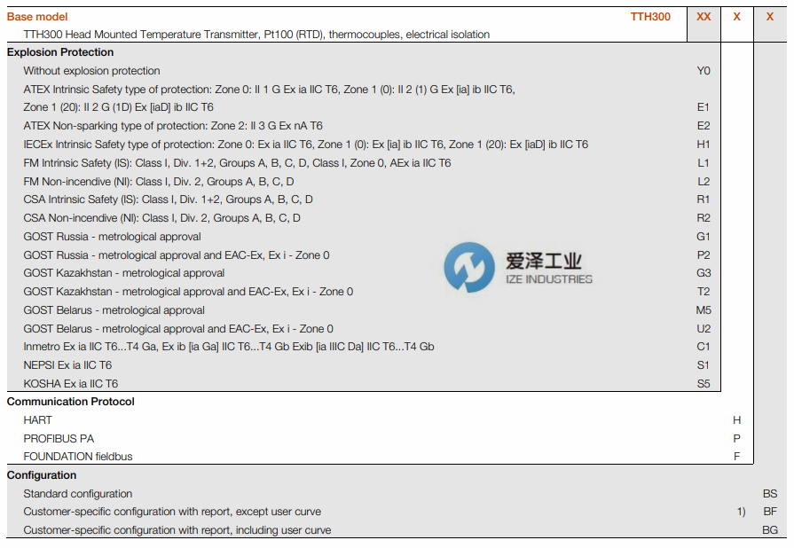 ABB溫度變送器TTH300系列愛(ài)澤工業(yè)izeindustries.png