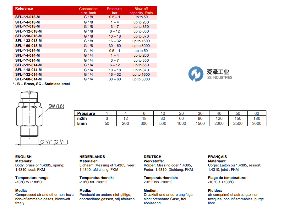 TAMESON泄壓閥SFL-B-12-014-M 愛澤工業(yè) izeindustries.png