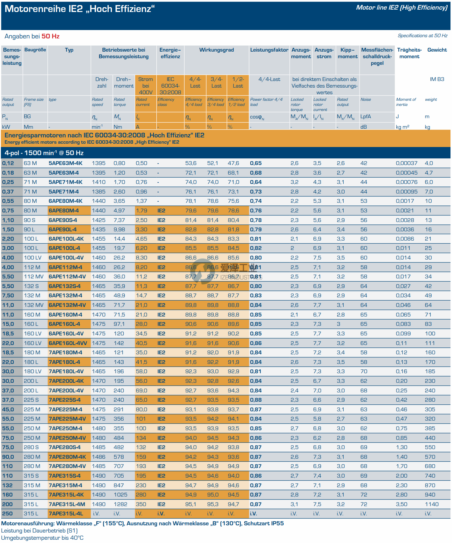 ROBERT BIRKENBEUL電機(jī)6APE100L-4K 愛澤工業(yè)ize-industries (1).png