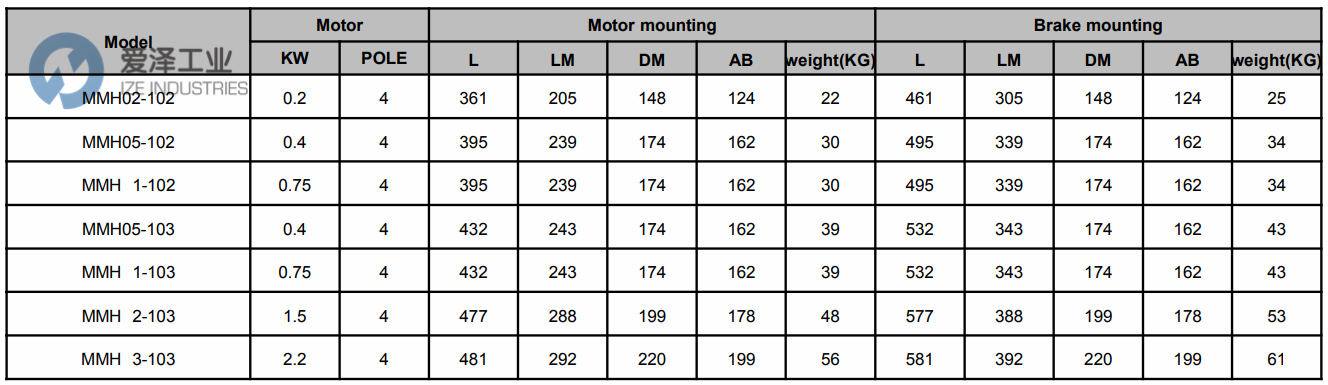 MEDUSA DRIVE電機MMH2-103-11 愛澤工業(yè)ize-industries.png