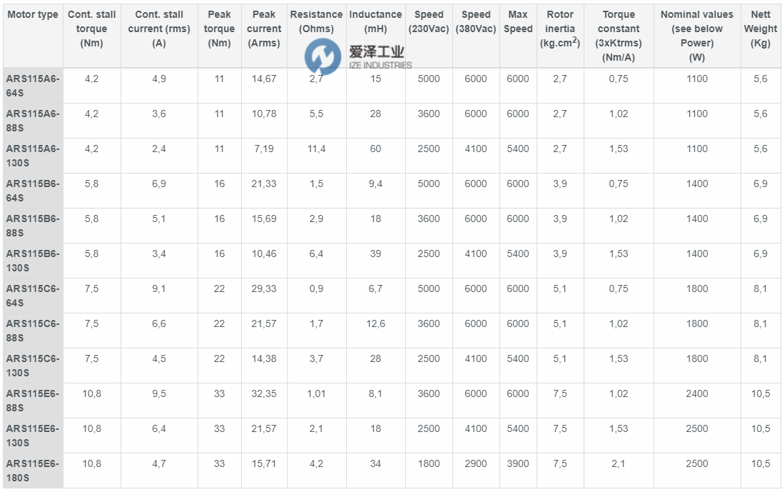 SEM電機(jī)ARS115C6-88S 愛(ài)澤工業(yè)ize-industries (1).png